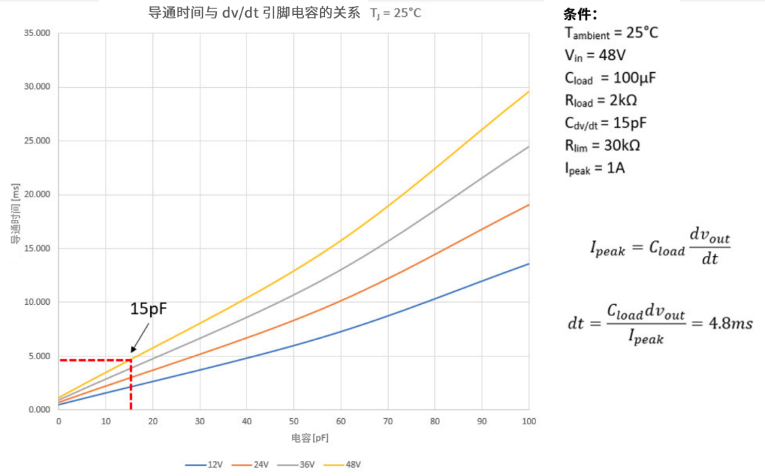 6秒！故障發生時的極限響應，誰來守護？