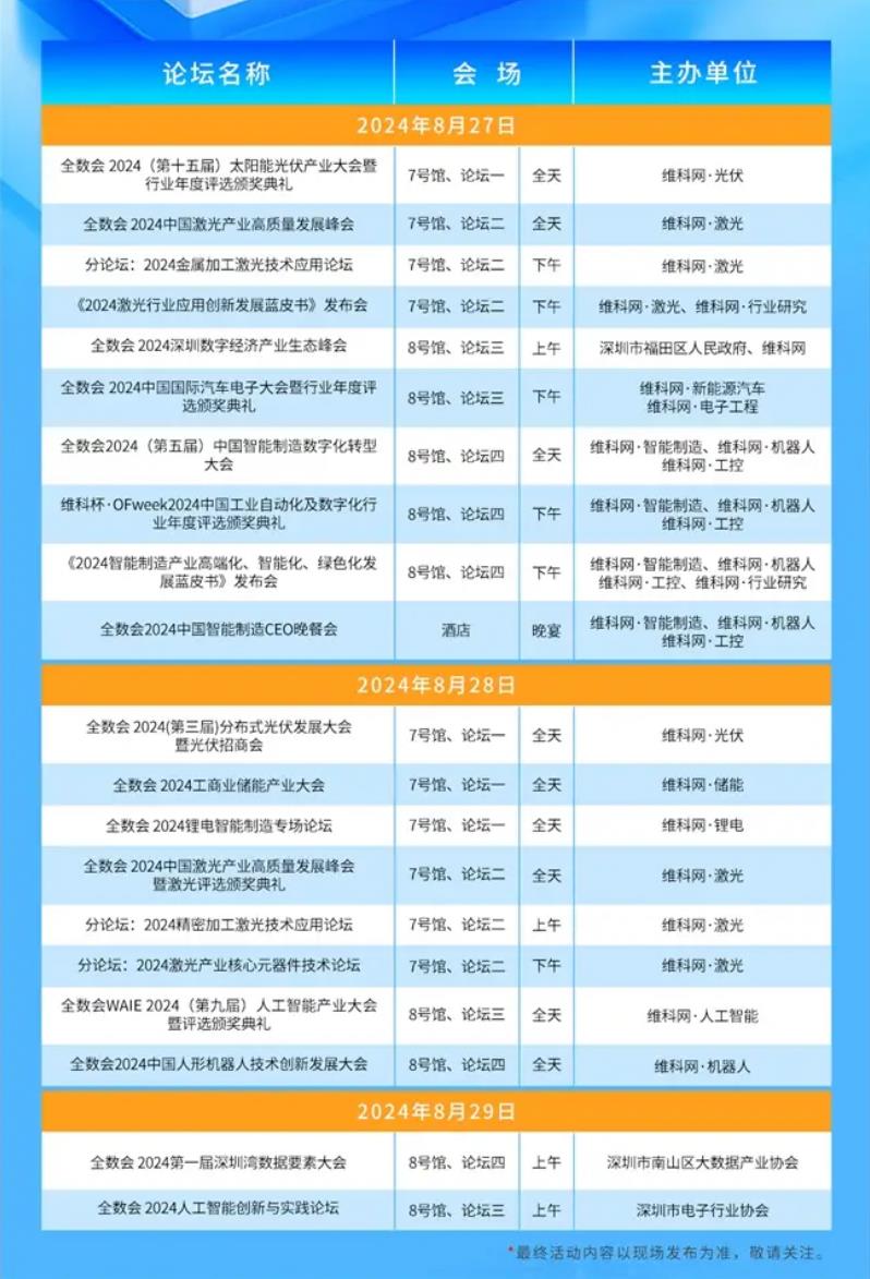 2024全數會從深圳出發，引領全球數字經濟產業新風向標，預約免費門票！