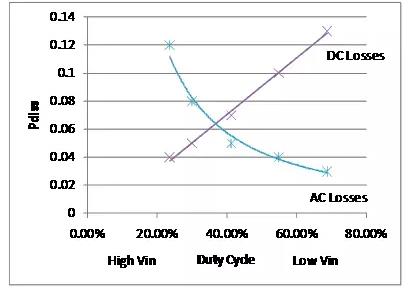 如何選擇電源系統開關控制器的 MOSFET？