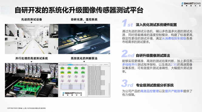 針對安防、車載電子、手機及機器視覺，思特威發布多款CIS新品