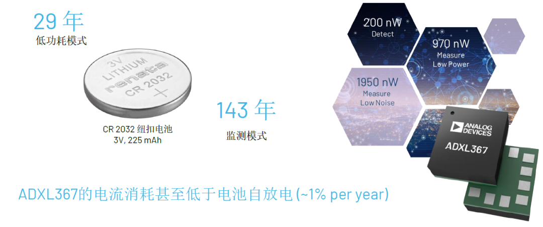 內行看門道，你知道這些酷酷的應用是怎么實現的嗎？
