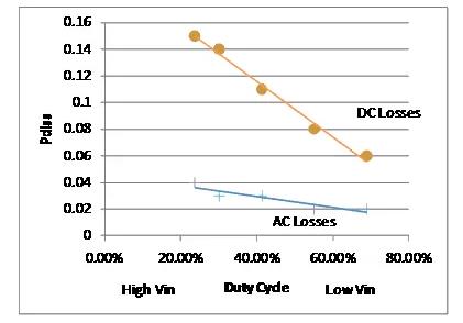 如何選擇電源系統開關控制器的 MOSFET？