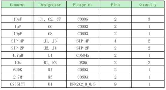 如何運用升降壓芯片CS5517實現鋰電池穩定輸出3.3V/3.6V（1.2-5V）的電壓？