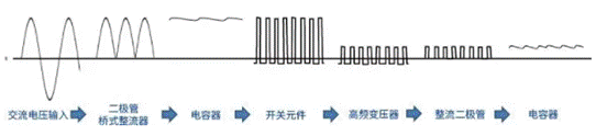 【干貨】帶你解鎖AC／DC、DC／DC轉換器