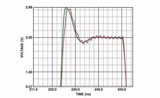 高速電路PCB布線需要注意哪些問題？