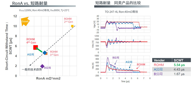 25倍產能提升，羅姆開啟十年SiC擴張之路