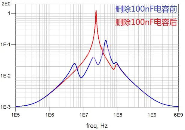 電容搞搞“振”，PDN有幫襯