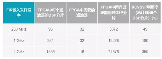 改進寬帶多通道系統，集成強化型DSP幫您搞掂~
