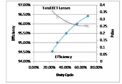 如何選擇電源系統開關控制器的 MOSFET？