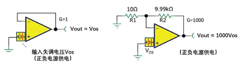 如何正確理解運算放大器輸入失調電壓？