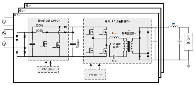 如何利用1200 V EliteSiC MOSFET 模塊，打造充電更快的車載充電器？