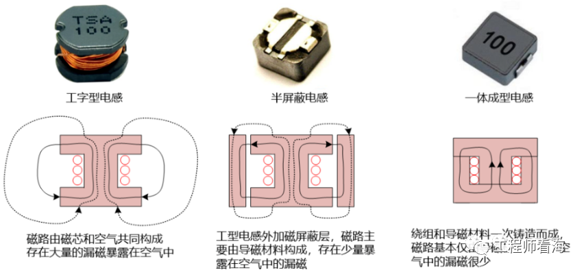 DC/DC開關電源電感下方到底是否鋪銅？