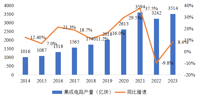 集成電路產業蓬勃發展，CITE2024集成電路專區展現中國市場旺盛活力