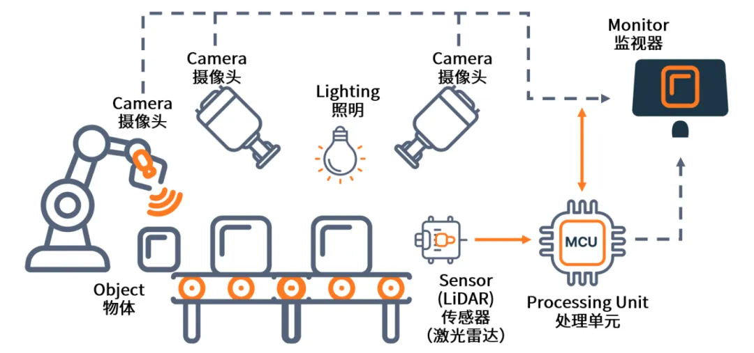 AI+機器視覺成趨勢，圖文詳解N大應用場景
