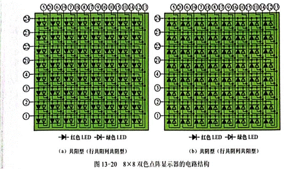雙色LED點陣顯示器行、列引腳的識別與檢測