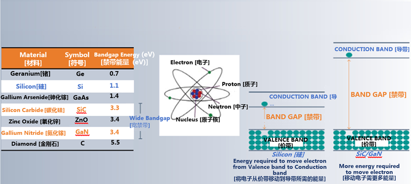 克服碳化硅制造挑戰，助力未來電力電子應用