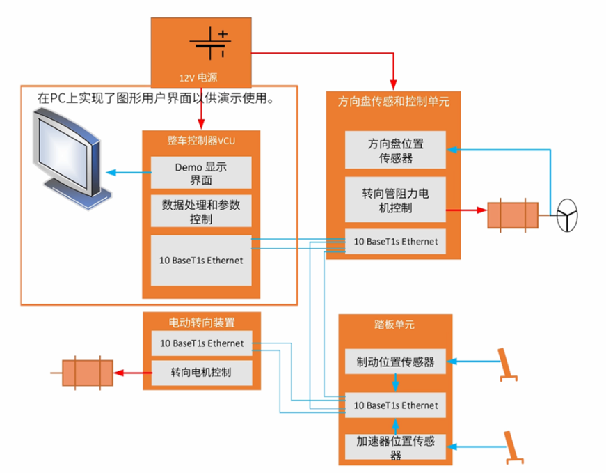 電感傳感破局線控技術系統！汽車機械架構的數字化革命