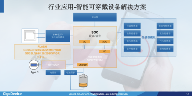兆易創新：進軍模擬芯片，瞄準電源芯片PMIC和DC/DC等