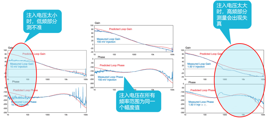 【泰享實測之水哥秘笈】： 電源測試的人間煙火，深入淺出談環路響應測試！