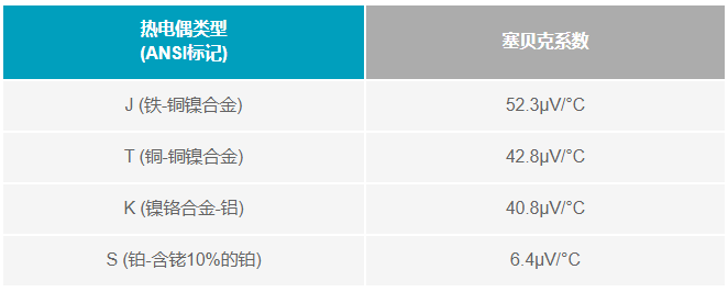 如何利用電壓基準補償熱電偶冷端？