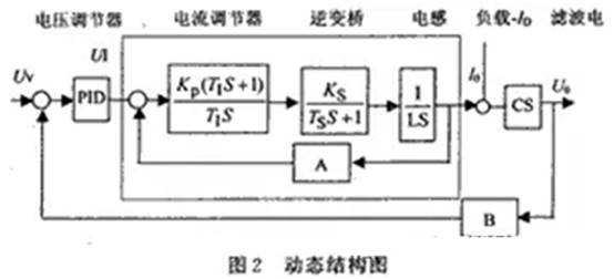 如何設計大容量開關電源？