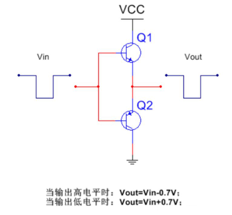 推挽電路的坑，你踩過沒？
