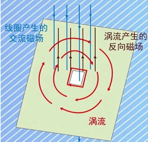 DC/DC開關電源電感下方到底是否鋪銅？