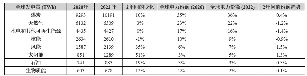 電動汽車充電進入雙向時代，可再生能源如何幫助滿足需求？