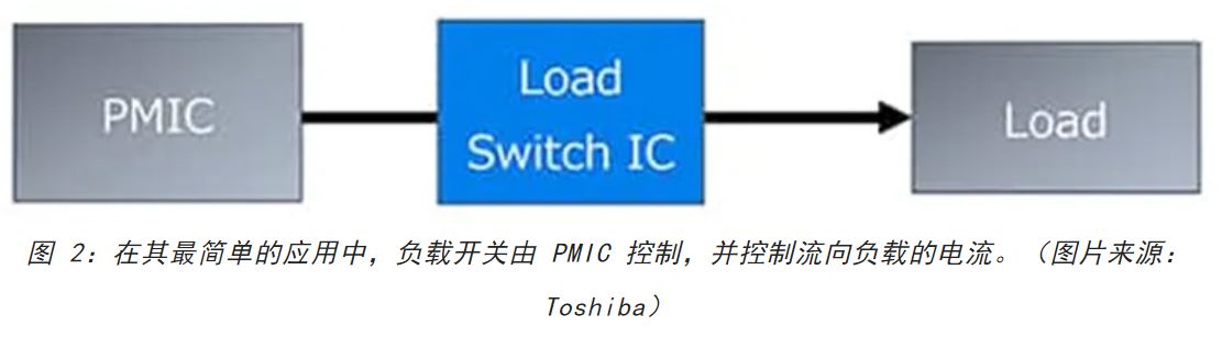 電源軌難管理？試試這些新型的負載開關 IC！