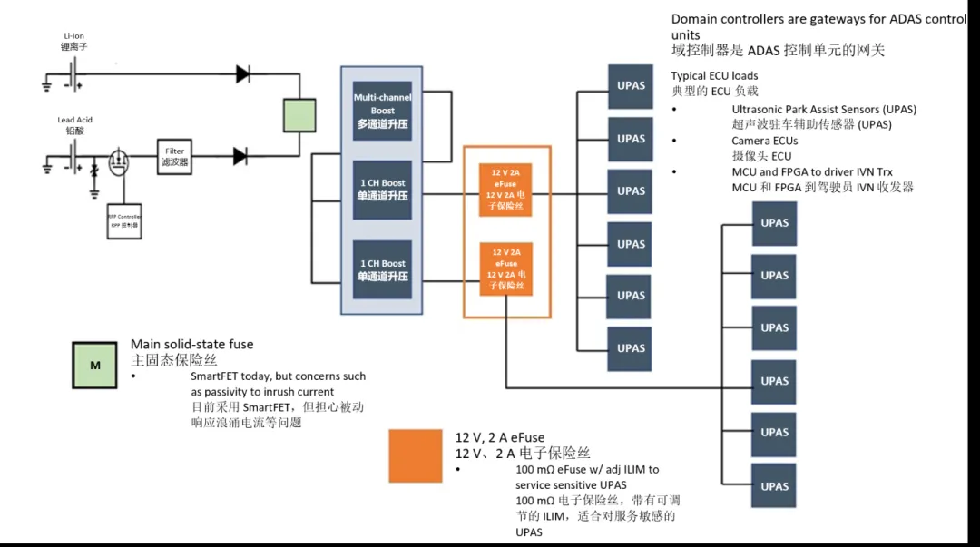 汽車控制器中更智能的電路保護？試試eFuse