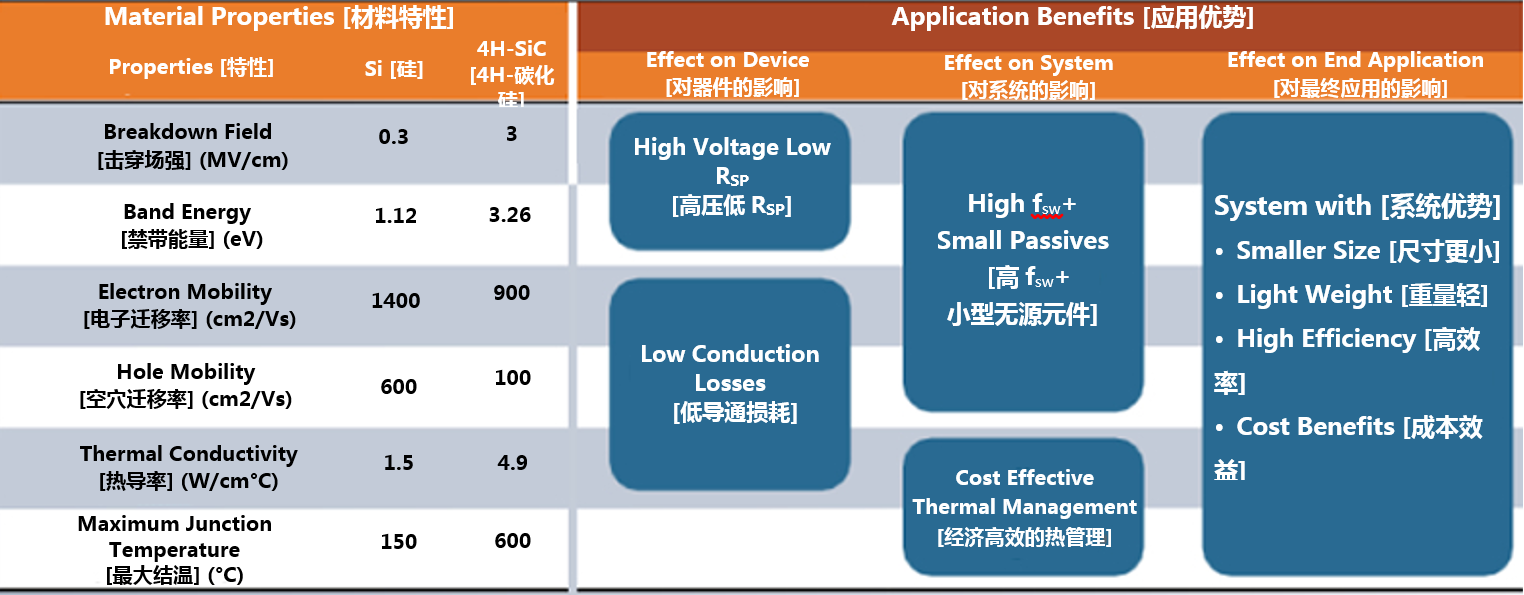克服碳化硅制造挑戰，助力未來電力電子應用