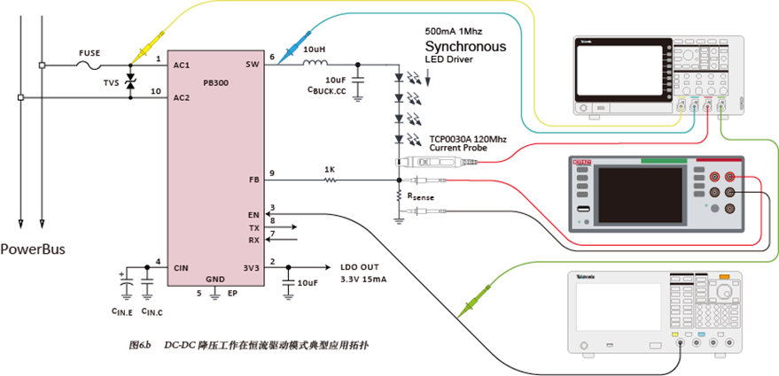 如何使用示波器、AFG和萬用表測試LED 驅動器的調光線性度？