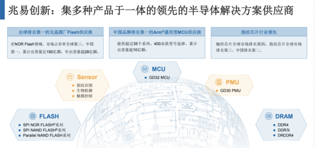 兆易創新：進軍模擬芯片，瞄準電源芯片PMIC和DC/DC等
