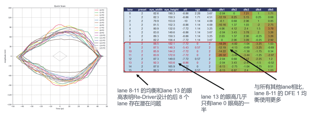 如何更高效、更準確地測試驗證帶有Redriver的PCIe鏈路？