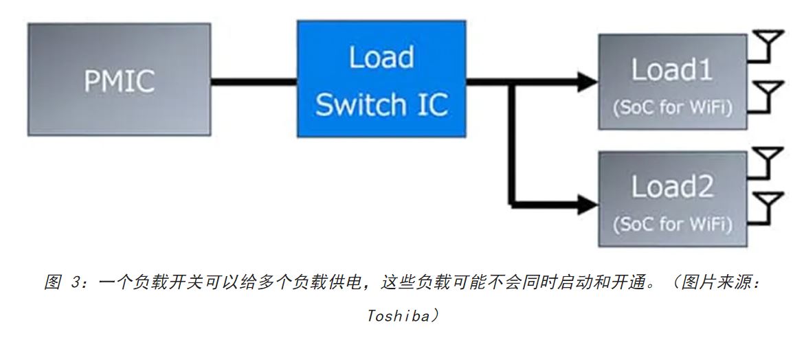 電源軌難管理？試試這些新型的負載開關 IC！