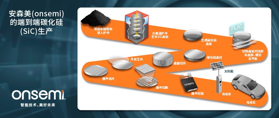克服碳化硅制造挑戰，助力未來電力電子應用