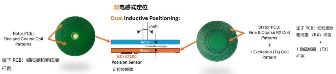 要求苛刻的工業應用，為什么建議選電感式傳感器？
