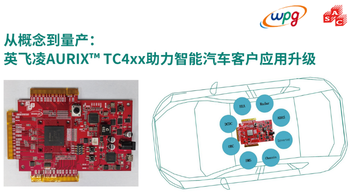 大聯大品佳創佳績！憑英飛凌AURIX? TC4xx方案榮獲中國工控網“應用創新”大獎