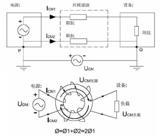 電源線噪聲：共模干擾、差模干擾