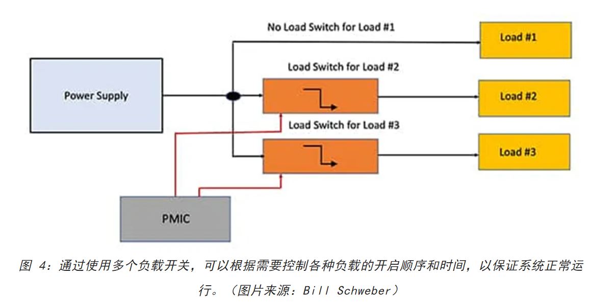 電源軌難管理？試試這些新型的負載開關 IC！