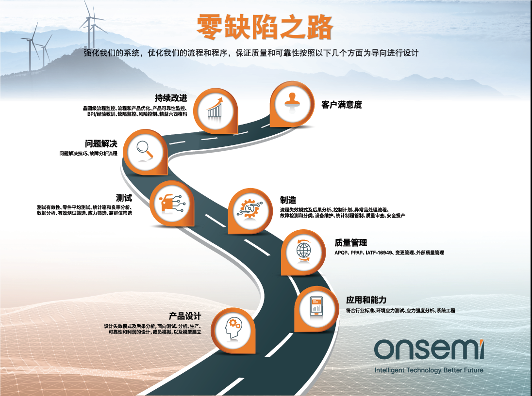 克服碳化硅制造挑戰，助力未來電力電子應用