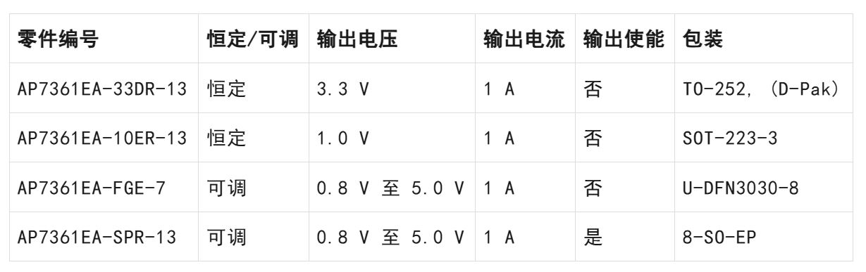 LDO穩壓器核心知識點全解析：掌握這些，你就是專家！