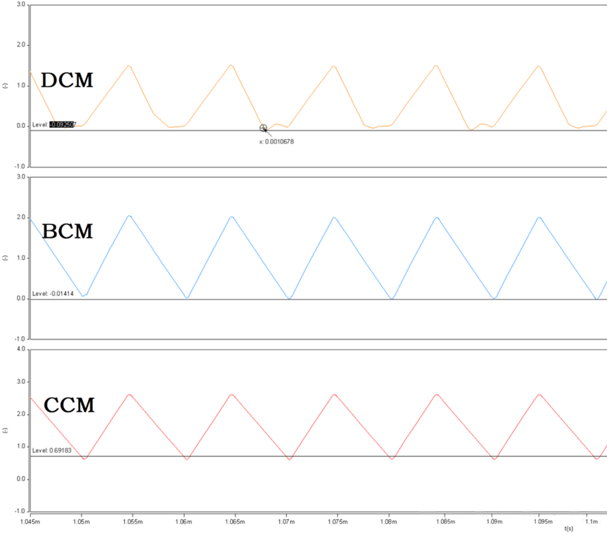 開關電源的工作模式CCM、BCM、DCM