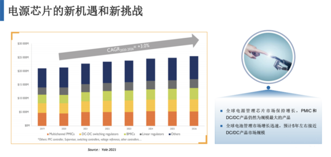 兆易創新：進軍模擬芯片，瞄準電源芯片PMIC和DC/DC等
