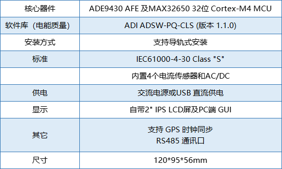 要測量和分析電能穩態及瞬態數據？世健的電能質量分析儀小型導軌表方案恰如所需！