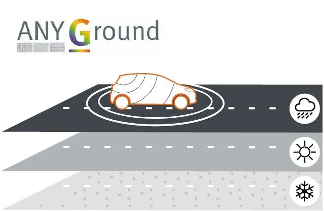 MVG測試測量解決方案確保汽車天線通信性能的安全、穩定和高效