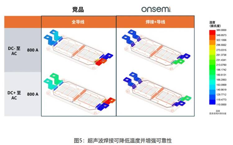在逆變器應用中提供更高能效，這款IGBT模塊了解一下