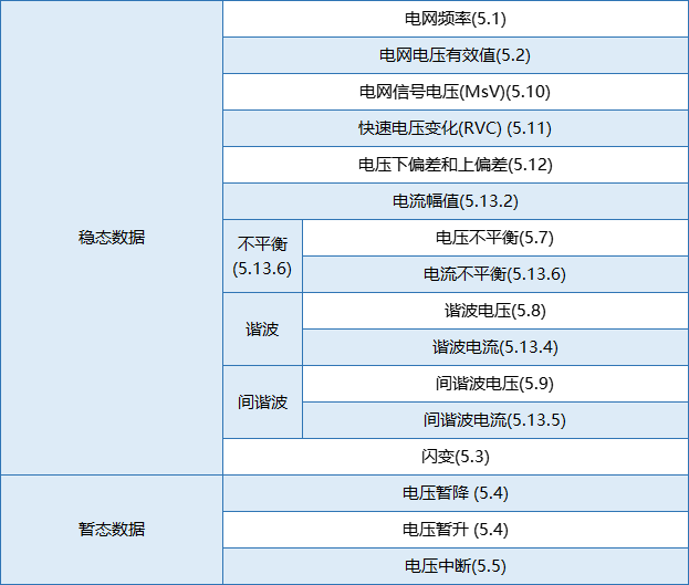 要測量和分析電能穩態及瞬態數據？世健的電能質量分析儀小型導軌表方案恰如所需！