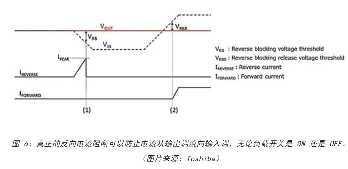 電源軌難管理？試試這些新型的負載開關 IC！