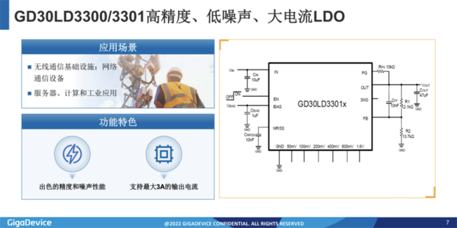 兆易創新：進軍模擬芯片，瞄準電源芯片PMIC和DC/DC等